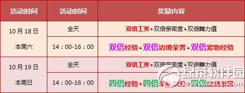 qq飞车10月18日19日活动 4000点券+永久星耀之河头饰1