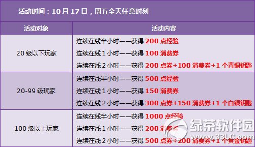 qq飞车10月18日19日活动 4000点券+永久星耀之河头饰4