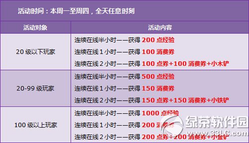 qq飞车10月18日19日活动 4000点券+永久星耀之河头饰5