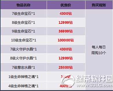 神曲每日消费大礼活动 高级宝石/守护水晶大礼包等你来2