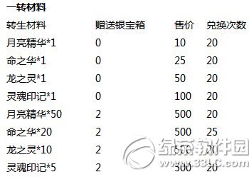 去吧皮卡丘人气神宠组强阵活动 刷图再送精灵球2