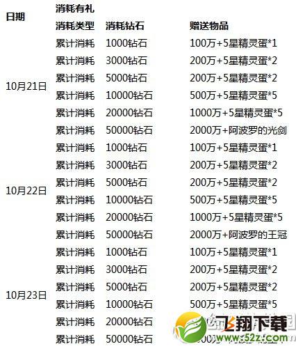 去吧皮卡丘人气神宠组强阵活动 刷图再送精灵球3