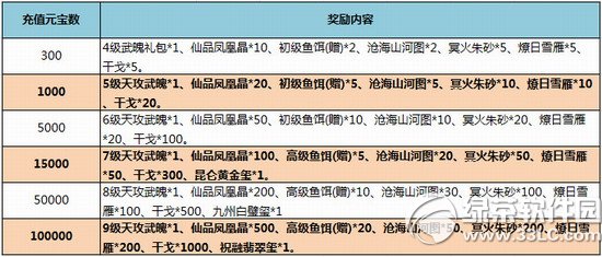 七雄争霸霜降送福利活动 充值送全新门客装备1