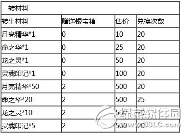 去吧皮卡丘银宝箱从天降活动 疯狂转生爽乐翻天4