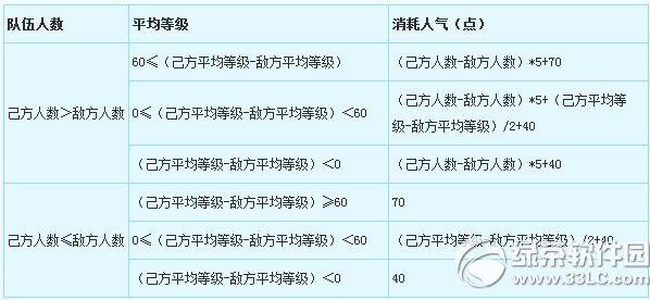 《梦幻西游2》10月28日更新 新增锦衣祥瑞5