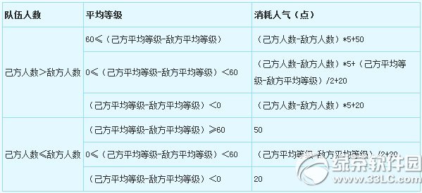 《梦幻西游2》10月28日更新 新增锦衣祥瑞4