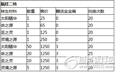 去吧皮卡丘万圣狂欢夜活动 万圣节面具舞会精彩不断5