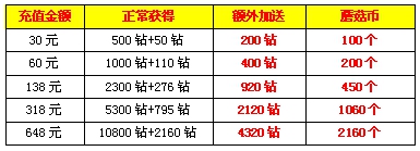 爱情公寓万圣节活动