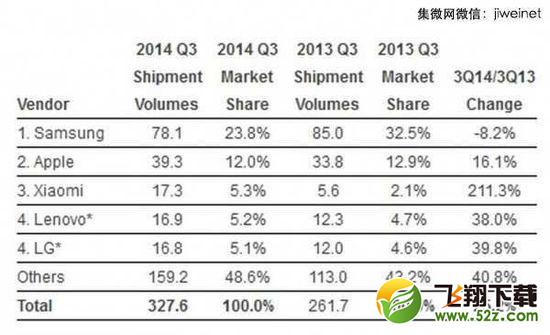 联想已完成对摩托罗拉移动业务的收购