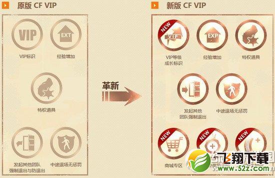 cfvip革新上线活动网址 革新福利等你来3
