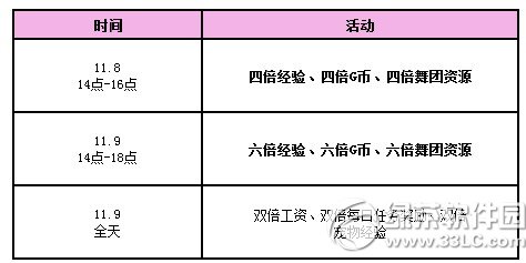 qq炫舞炫舞节大回馈活动 13511点券+永久光效套装大派送3