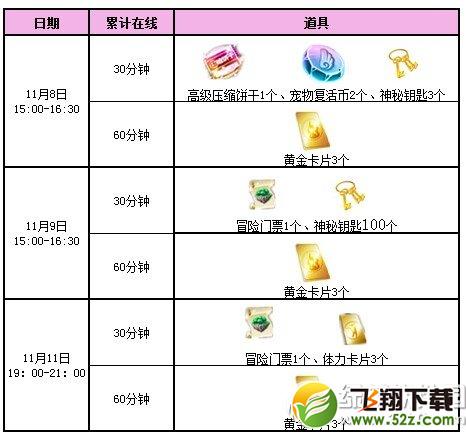 qq炫舞炫舞节大回馈活动 13511点券+永久光效套装大派送2