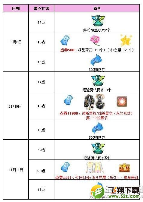 qq炫舞炫舞节大回馈活动 13511点券+永久光效套装大派送1