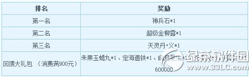 大话西游3藏宝阁11月回馈活动 送礼包抽神兽5
