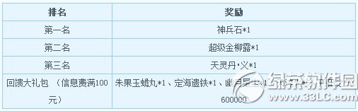 大话西游3藏宝阁11月回馈活动 送礼包抽神兽6