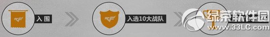 cf王者之路活动网址 2014年cf全国10大战队评选投票抽奖地址4