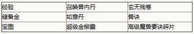 梦幻西游2觅相随口袋祈福缘活动 梦幻西游2口袋版单身节活动6