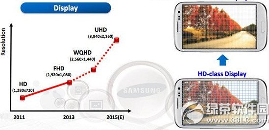 三星note5参数配置：三星galaxy note5参数1