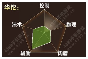 全民闯天下华佗属性图
