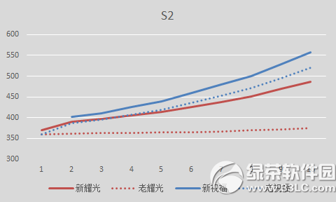 剑灵11月新版本更新内容 耀光属性调整与50级英雄本任务4