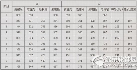 剑灵11月新版本更新内容 耀光属性调整与50级英雄本任务1