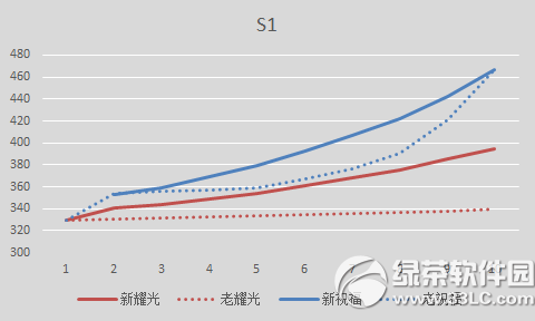 剑灵11月新版本更新内容 耀光属性调整与50级英雄本任务3