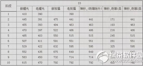 剑灵11月新版本更新内容 耀光属性调整与50级英雄本任务2