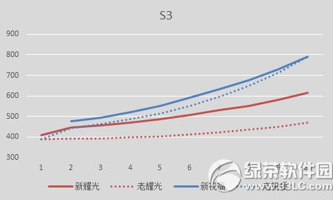 剑灵11月新版本更新内容 耀光属性调整与50级英雄本任务5