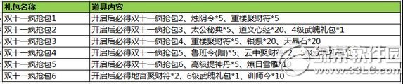 七雄争霸双11特惠商城活动 一大波年度特惠道具上架商城2