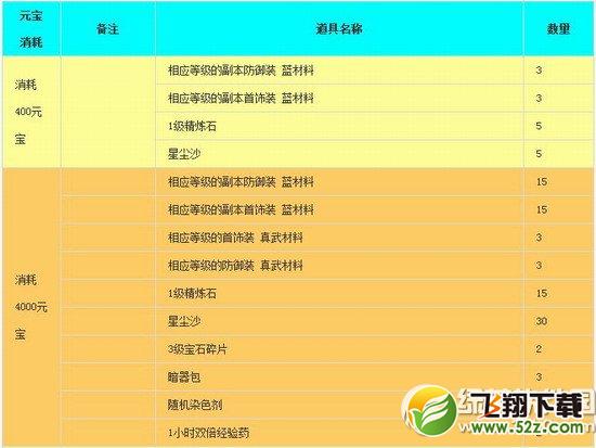笑傲江湖ol元宝消耗抢豪礼活动 稀有道具送不停1