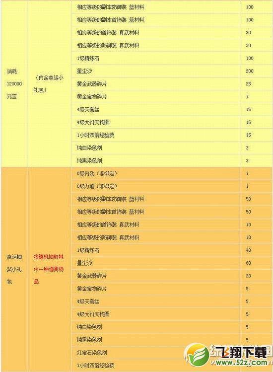 笑傲江湖ol元宝消耗抢豪礼活动 稀有道具送不停3