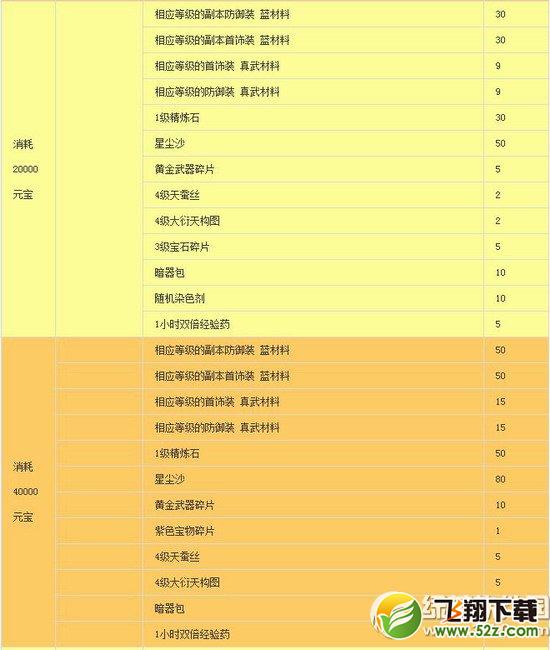 笑傲江湖ol元宝消耗抢豪礼活动 稀有道具送不停2