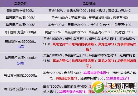 神曲夺宝奇兵赢大奖活动 充值消费提升快1
