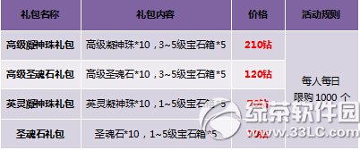 神曲夺宝奇兵赢大奖活动 充值消费提升快5
