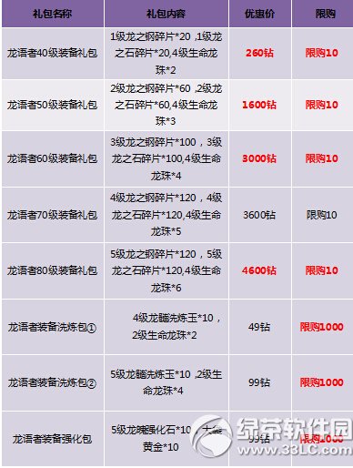 神曲夺宝奇兵赢大奖活动 充值消费提升快6