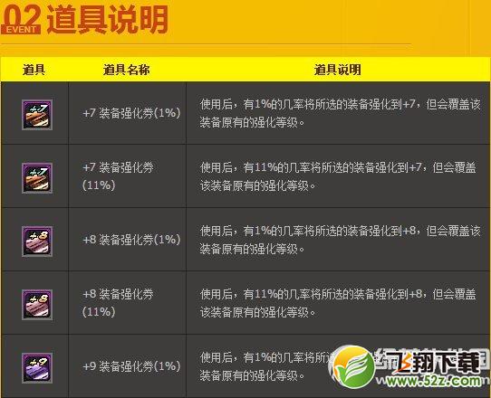 dnf光棍节活动2014 任务大作战组队得好礼8