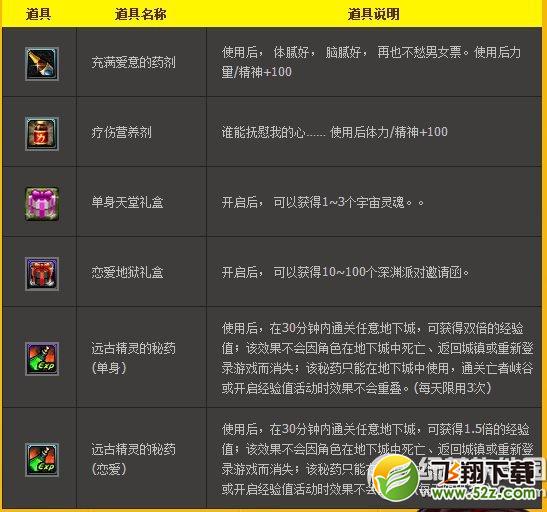 dnf光棍节活动2014 任务大作战组队得好礼3