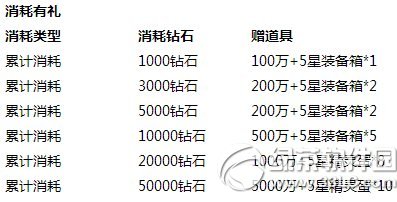 去吧皮卡丘七星公仔换神宠活动 扭蛋八折抽新宠3