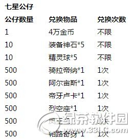 去吧皮卡丘七星公仔换神宠活动 扭蛋八折抽新宠5