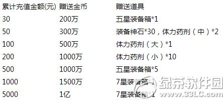 去吧皮卡丘七星公仔换神宠活动 扭蛋八折抽新宠2