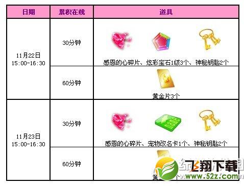 qq炫舞11月回馈第四周活动介绍 2500点券+热门道具等你来拿2