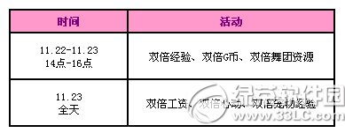 qq炫舞11月回馈第四周活动介绍 2500点券+热门道具等你来拿3