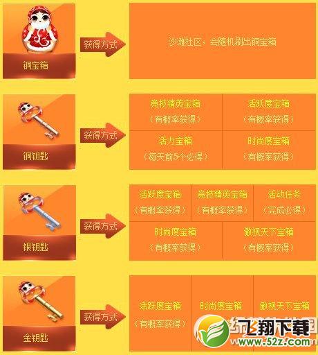 qq炫舞开宝箱奖励double起来活动网址 收获节之金银铜宝箱3