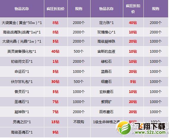 神曲坐骑战力大提升活动 消费轮盘来献礼3