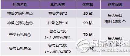 神曲坐骑战力大提升活动 消费轮盘来献礼6