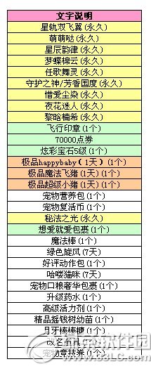 qq炫舞八音盒11.19更新内容 经典非卖等你拿2