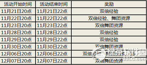 炫舞时代感恩回馈周周双倍活动 全民升级拿非卖座椅2