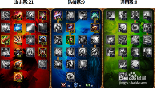 lol通用天赋加点符文天赋加点图