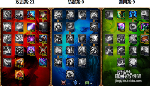 lol通用天赋加点符文天赋加点图