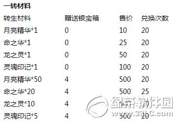 去吧皮卡丘喜迎感恩节活动 充值双倍再回馈5